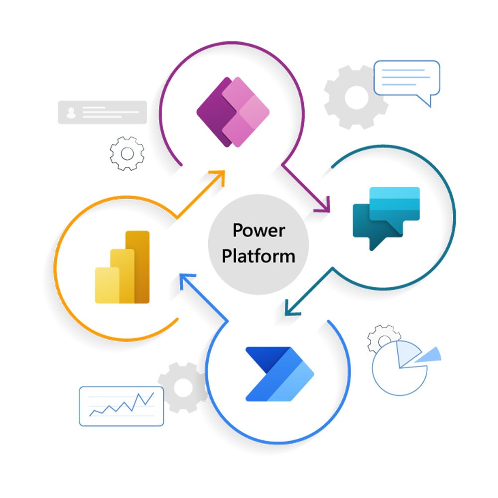 Power Platform Development